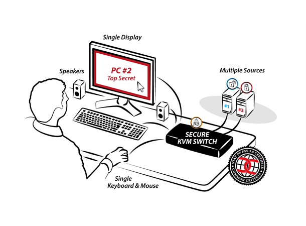 HighSecLabs Secure KVM 2p DP NIAP PP 3.0 