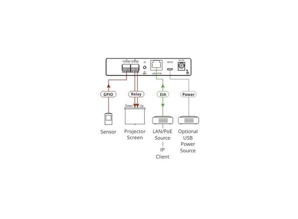 Kramer Control Gateway POE - 2 x GPIO  2 x Relay port 