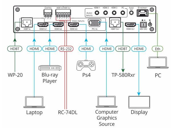 Kramer ProScale 5-Input HDBaseT PoE 3xHDMI VGA Mic RS232 