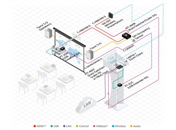 Kramer Auto Switch/ Scaler 4K HDBaseT HDMI VGA --> HDBaseT RS-232 