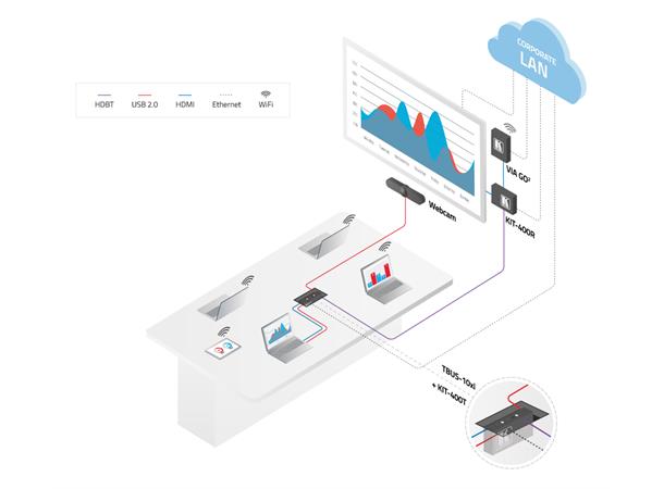 Kramer Auto Switch/ Scaler 4K HDBaseT HDMI VGA --> HDBaseT RS-232 
