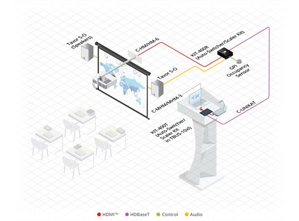 Kramer Auto Switch/ Scaler 4K HDBaseT HDMI VGA --> HDBaseT RS-232 