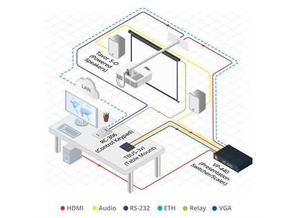 Kramer Kontrollpanel -  6K 80x80/86x86 Hvit PoE 1xRS232 1xIR 1G 