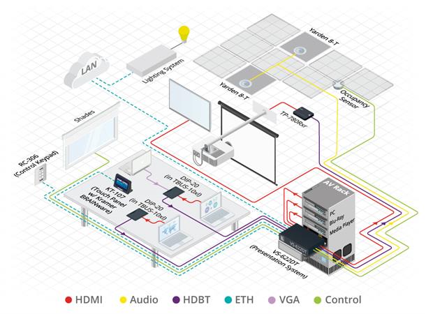 Kramer Kontrollpanel -  6K 80x80/86x86 Hvit PoE 1xRS232 1xIR 1G 