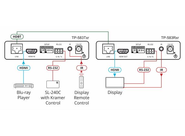 Kramer Extender HDR HDMI Tx 4K60 RS-232 IR 1xHDBaseT Max 200 m Power 12V 