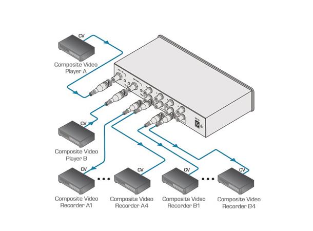 Kramer Splitter 1:8 Kompositt / SDI 300MHz Level EQ BNC 