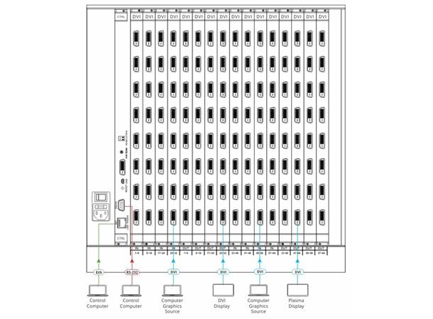Kramer Matrix 64x64 Digital Modular 19" 6.75 Gbps DVI RS232 IP EDID 