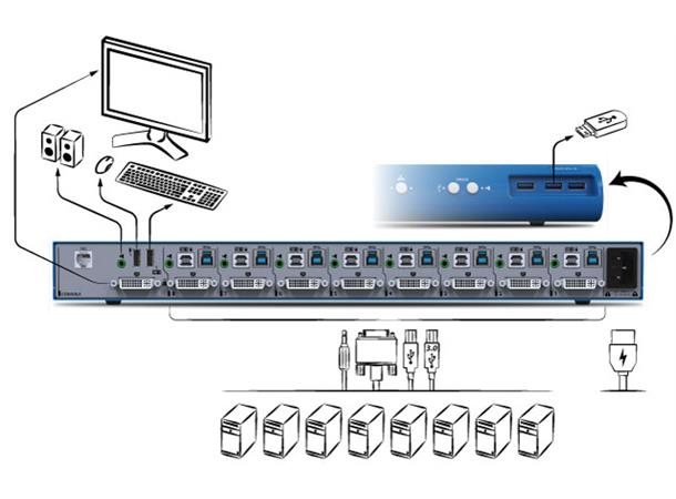 HighSecLabs Office Switch KVM 8p DVI-I sUSB 3.0 4K30 UHD 