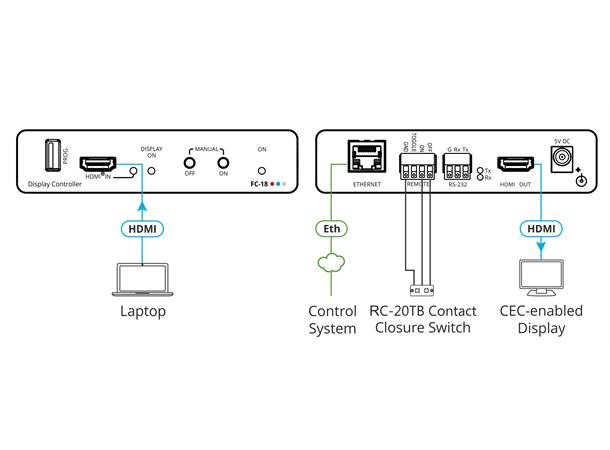 Kramer HDR Display ON/OFF Controller Ethernet RS-232 HDMI 4K@60 4:4:4 