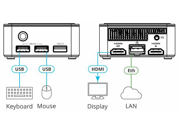 KramerControl - BRAINware Hardware Platform med 5 Instanser 