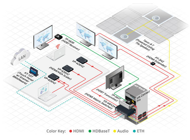 Kramer Extender 4K HDR HDMI - HDBaseT Tx RS-232 IR  Max70 m Power 12V 