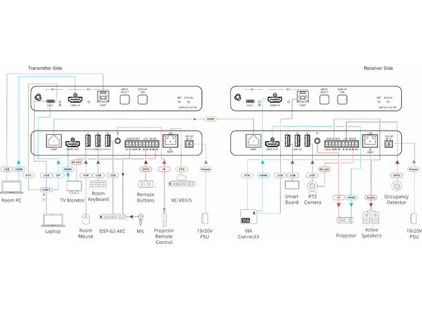 Kramer Switch USB-C/ HDMI 4K USB3.2 RS-232 IR I/O 