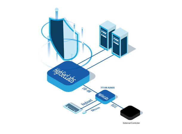 HighSecLabs RS232 til USB USB til RS-232 Protocol Converter 