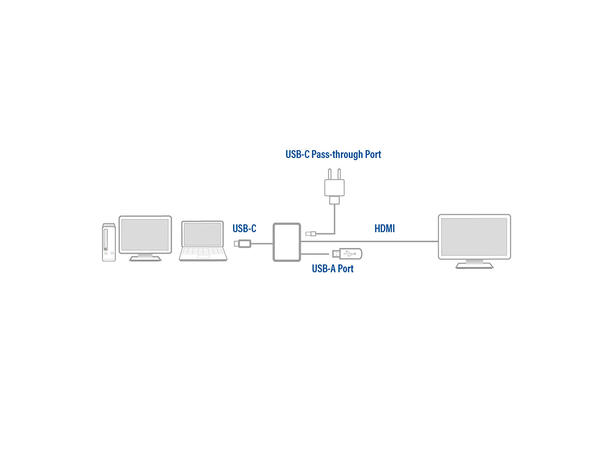 ACT Adapter USB-C > HDMI, USBA 4K USB-C 3.2  4096 x 2160 (4K) @30Hz 