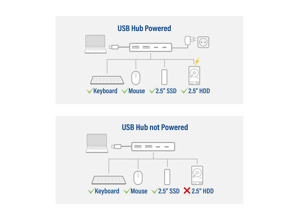 ACT AC7093 USB-C 4K MST Dokkingstasjon