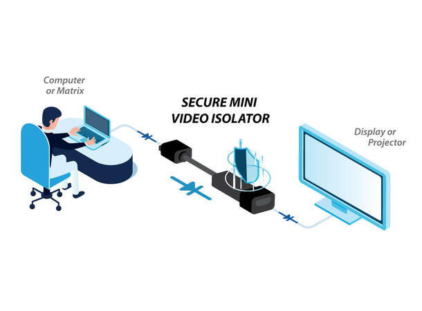 HighSecLabs HDMI-HDMI Secure Isolator Mini-Isolator 4K/1080P 